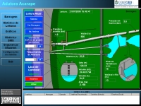 Automação de Sistemas Hídricos